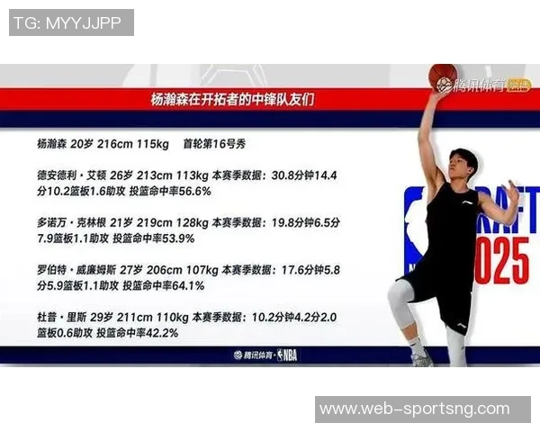 拓媒评论：杨瀚森有望逆袭克里斯穆雷或成选秀失误典型